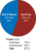 New North Sea Projects Move Ahead | Offshore