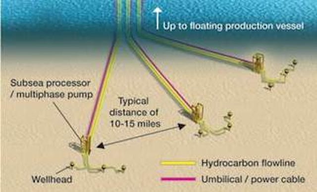 Subsea architecture: the next generation | Offshore