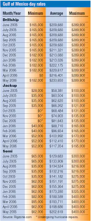 Th 0607off Gomdayrates Th 0607off Gomdayrates