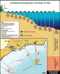 Th 0609offsubbrazil1 Th 0609offsubbrazil1