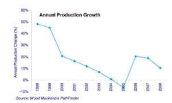 Th 0611offtert1 Th 0611offtert1