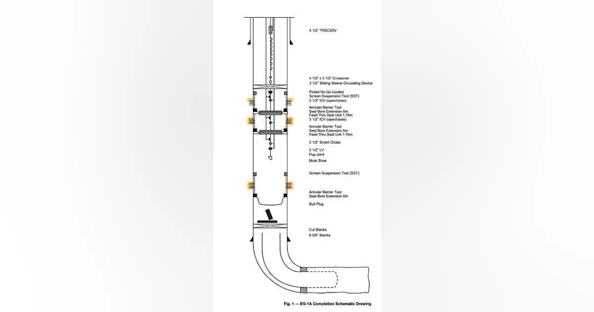 Combining expandable sand screens with propped hydraulic fracturing ...