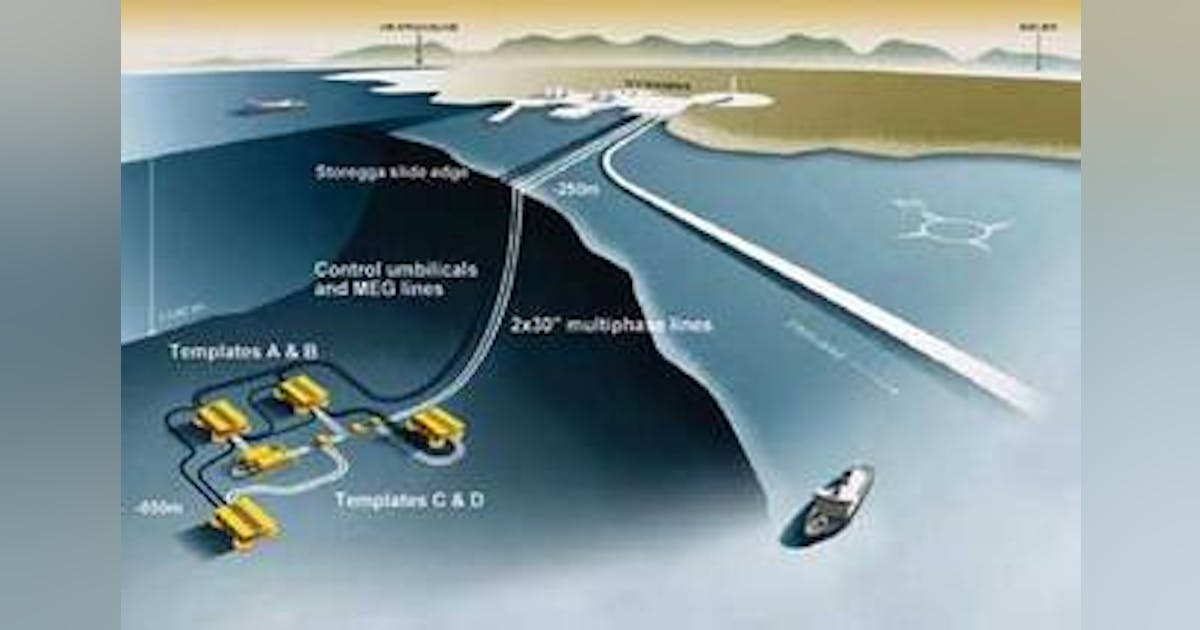 Subsea compression: A future option for efficient oil and gas field ...