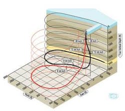 Th 0709offerd3 Th 0709offerd3