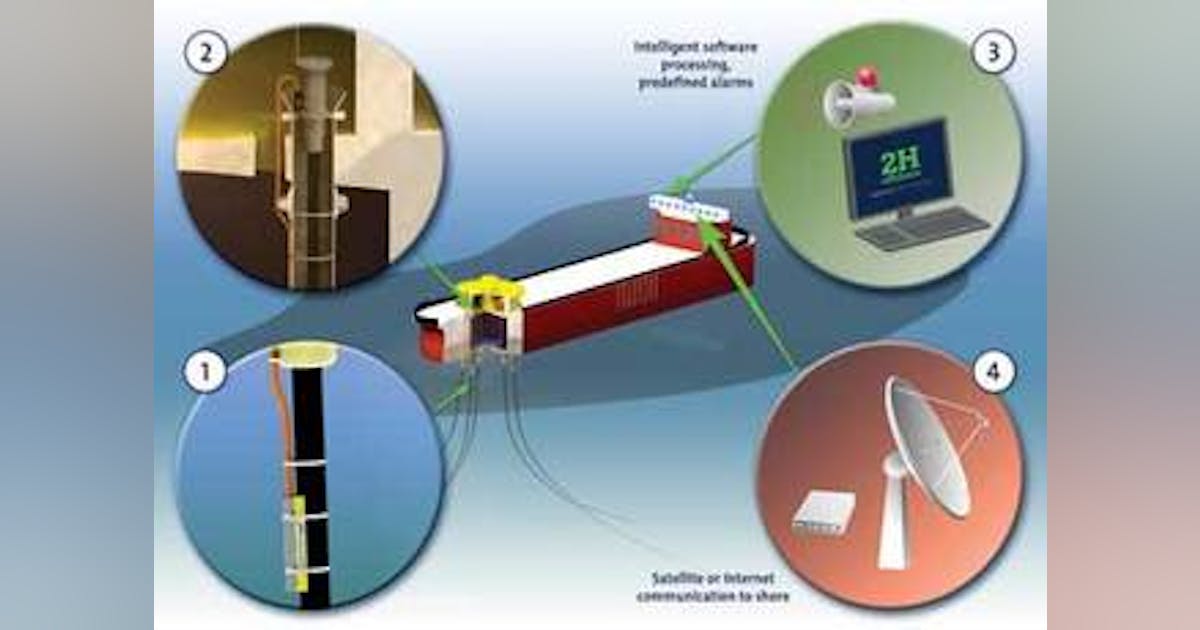 Riser integrity management improves performance | Offshore Magazine