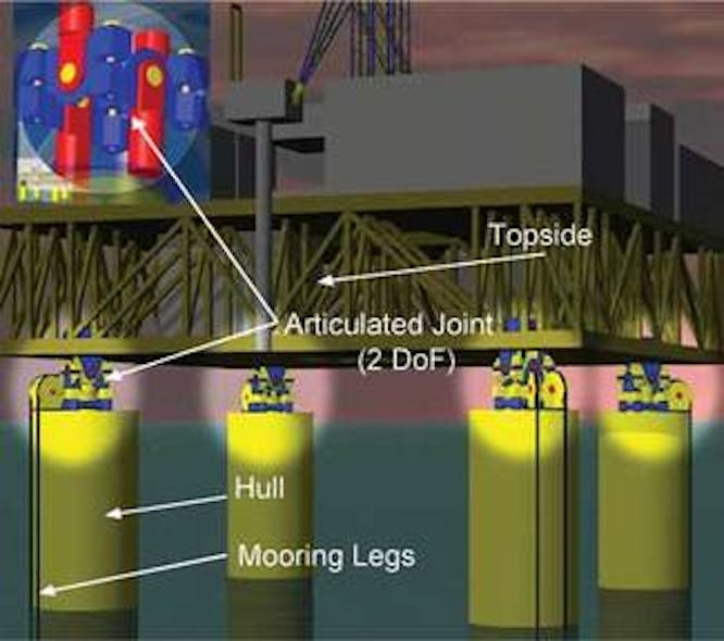 New design sparlike hulls show platform stability advantage Offshore