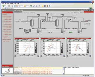 Web-based system connects monitoring to remote sites | Offshore Magazine