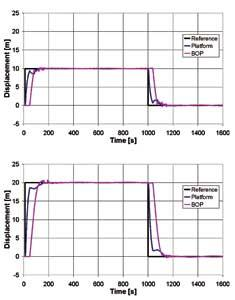 Deepwater well re-entry model can save time, money | Offshore
