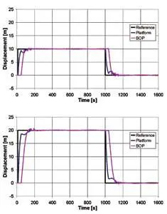 Deepwater well re-entry model can save time, money | Offshore