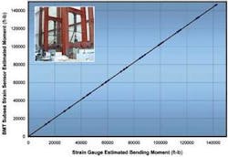 Th 0803offbmt2 Th 0803offbmt2