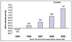 Th 0803offgom1 Th 0803offgom1