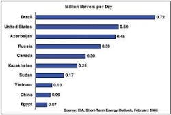 Th 0803offgom2 Th 0803offgom2