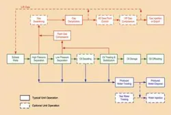 Standardization adds value to FPSO topsides | Offshore Magazine