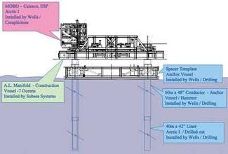 Shell moves BC-10 forward | Offshore