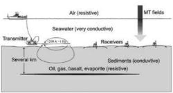 Th 0805offcsem2 Th 0805offcsem2