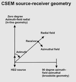 Th 0805offcsem3 Th 0805offcsem3