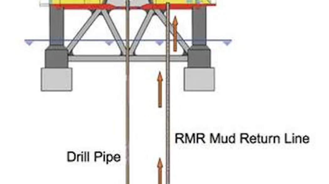 Mud Rescue Module Riserless mud recovery moves into deepwater | Offshore
