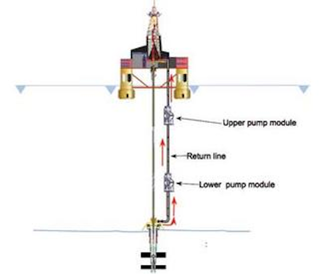 Riserless mud recovery moves into deepwater Offshore
