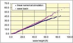 Th 0806offetlp2 Th 0806offetlp2