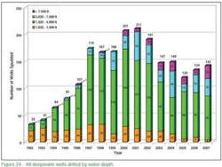 Th 0806offmms1 Th 0806offmms1