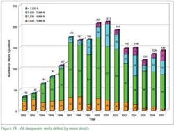 Th 0806offmms1 Th 0806offmms1