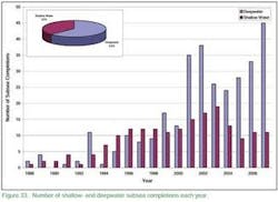 Th 0806offmms4 Th 0806offmms4
