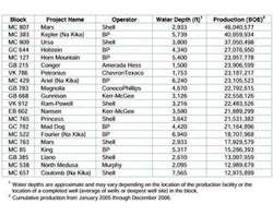 Th 0806offmms5 Th 0806offmms5