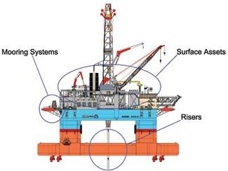 Designing An Improving Asset Management System For Offshore Drilling ...