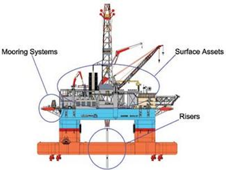 Designing an improving asset management system for offshore drilling ...