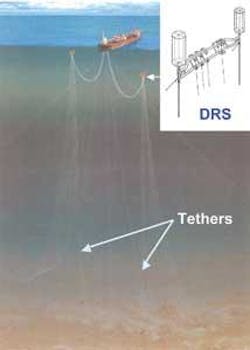 Lazy-S risers offer advantages in the ultra deep | Offshore