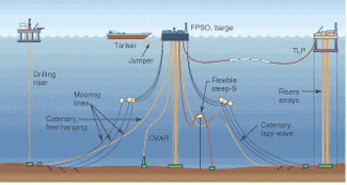 FRANCE: Computational flow dynamics aids FPSO stability studies | Offshore
