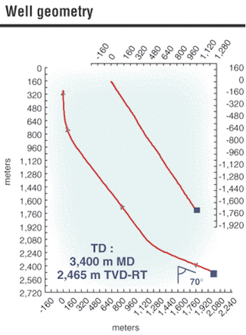 Th 109200