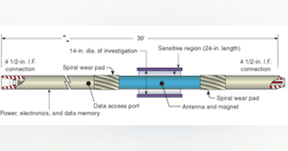Wireline and logging-while-drilling applications in undersaturated oil ...