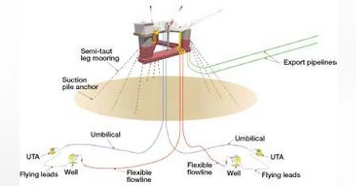 Offshore Marginal Float Floating production facilities to produce marginal deepwater fields ...