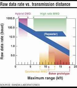 Th 1299osdp1 Th 1299osdp1