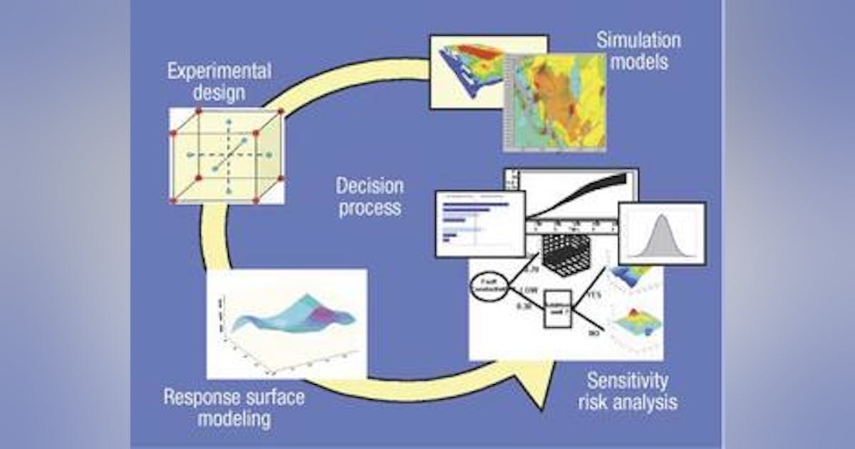 Quantifying risk in exploration and production modeling | Offshore