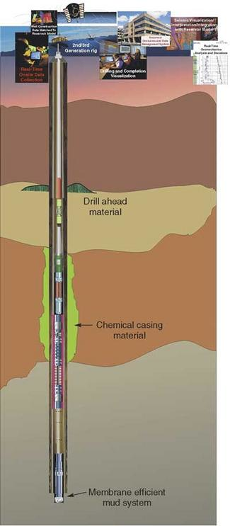 Maximizing Reservoir Exposure, Well Productivity | Offshore