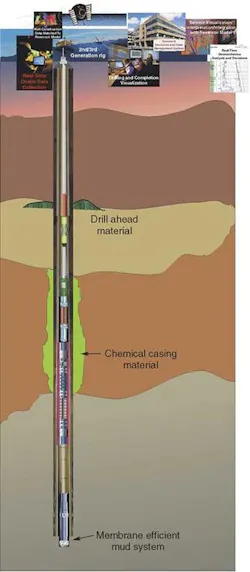 Maximizing reservoir exposure, well productivity | Offshore