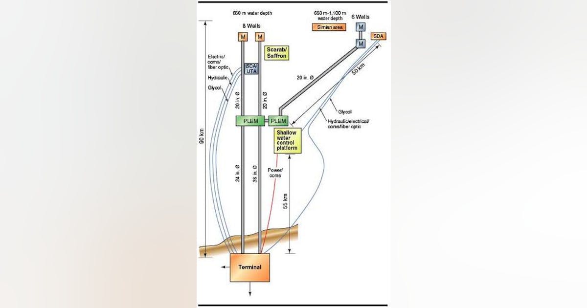 Schlumberger announces new mobile PVT lab | Offshore