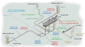 Belanak Field Development Combines Platforms, FPSO, FSO, Subsea Links ...