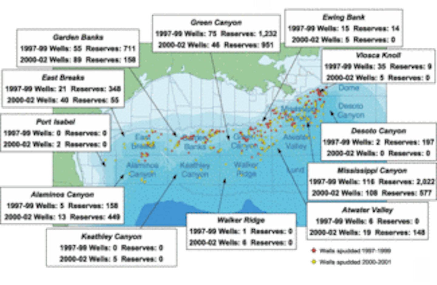 deepwater appraisal drilling gom reserves