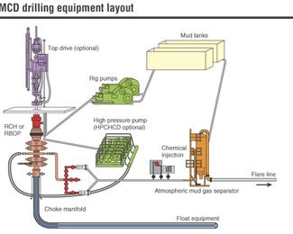 annulus drilling