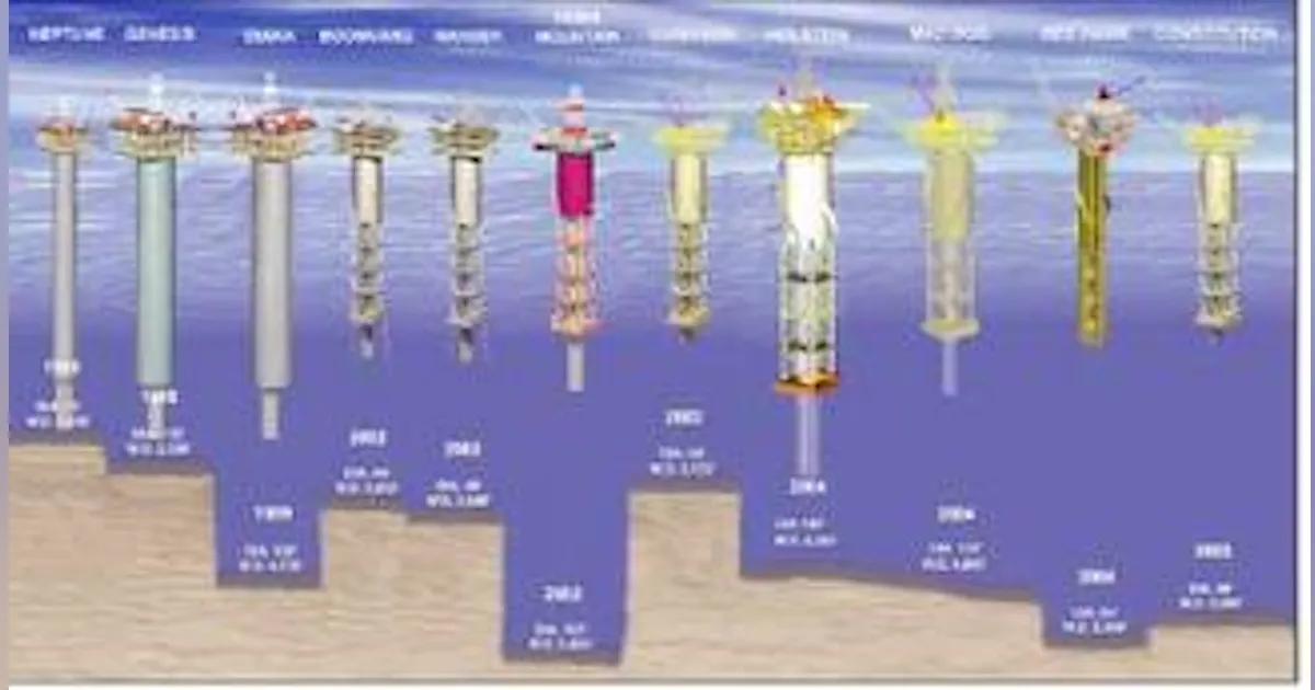 Spar Vs Spur Rig Spar history reflects innovation, success | Offshore Magazine