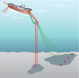 JIP tackles interaction of deepwater moorings, risers, offloading ...