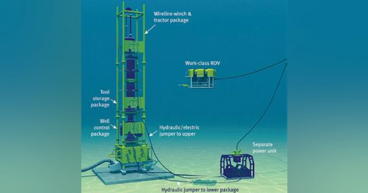 Rigless Rigs Rigless system addresses constraints of deepwater well intervention ...