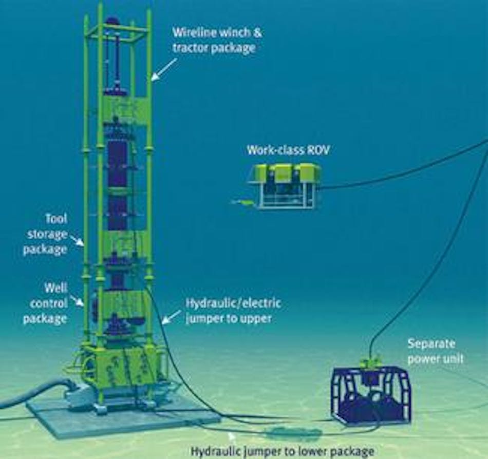 Rigless system addresses constraints of deepwater well intervention
