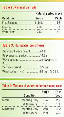 Th 60057501 Th 60057501