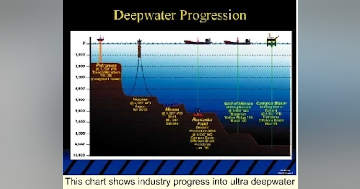Riser development guidelines example of need for standardization in ...