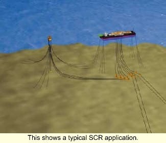 Field, platform specifics for the design of steel catenary risers ...