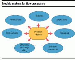 Th 6012osfloaf2 Th 6012osfloaf2